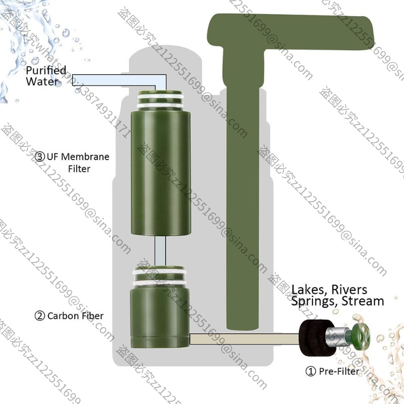 Suitable for Outdoor Water Pur - Water Purification Straw 评论和价格