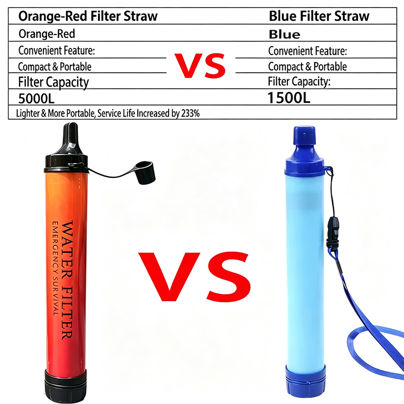 Outdoor Mini Water Filter Stra - Water Purification Straw 评论和价格