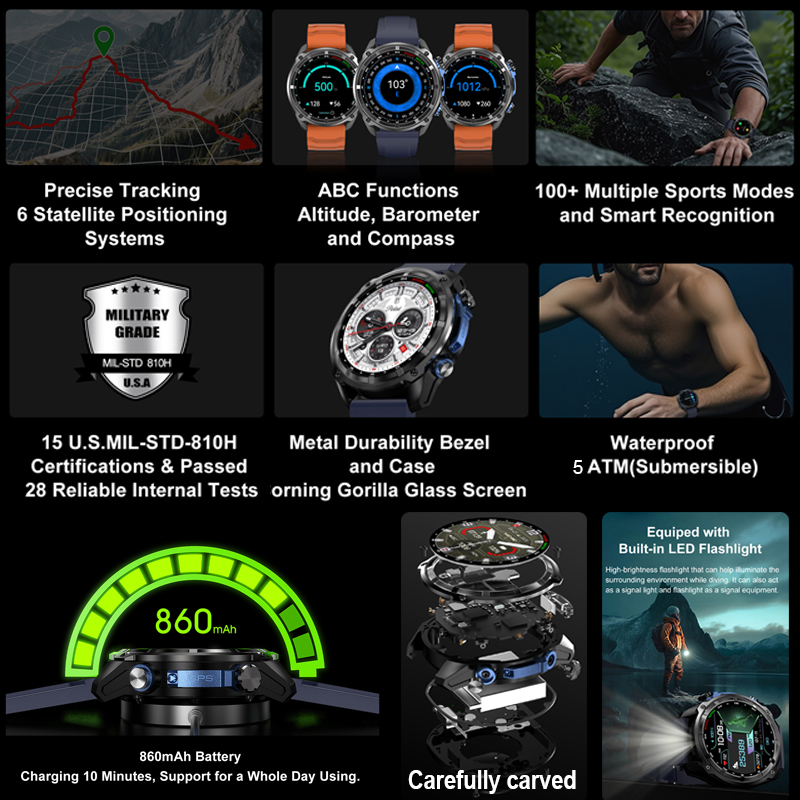 2025 New Military GPS Smart Wa - Compass Lensatic 评论和价格